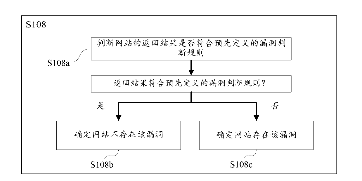 Website security detection method, website security detection equipment and website security detection system