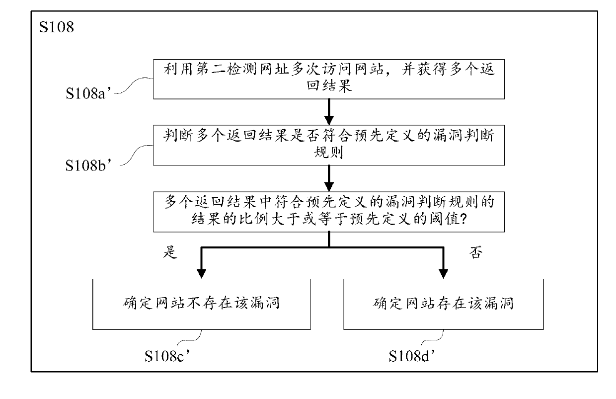 Website security detection method, website security detection equipment and website security detection system