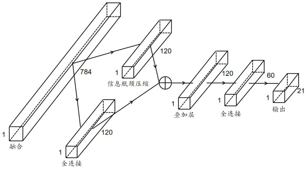 Gesture recognition method and device based on random variation information, equipment and medium