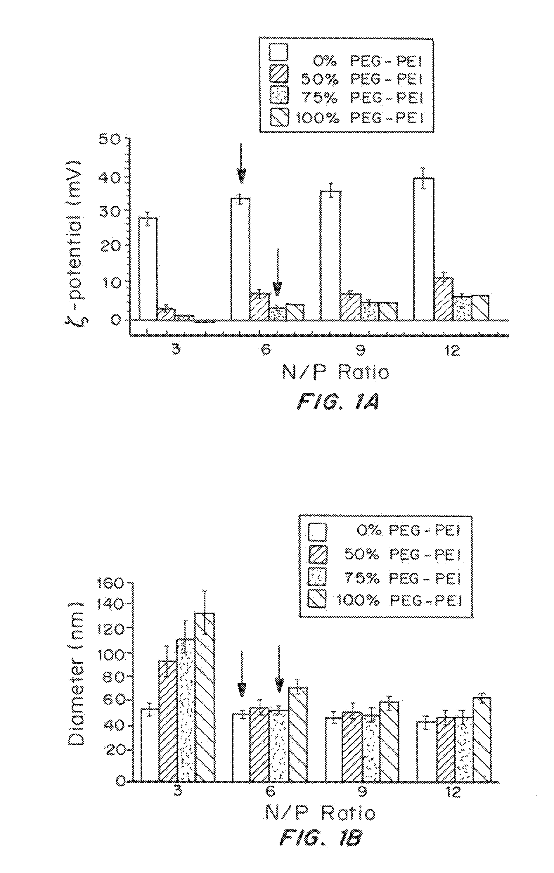 Mucus Penetrating Gene Carriers