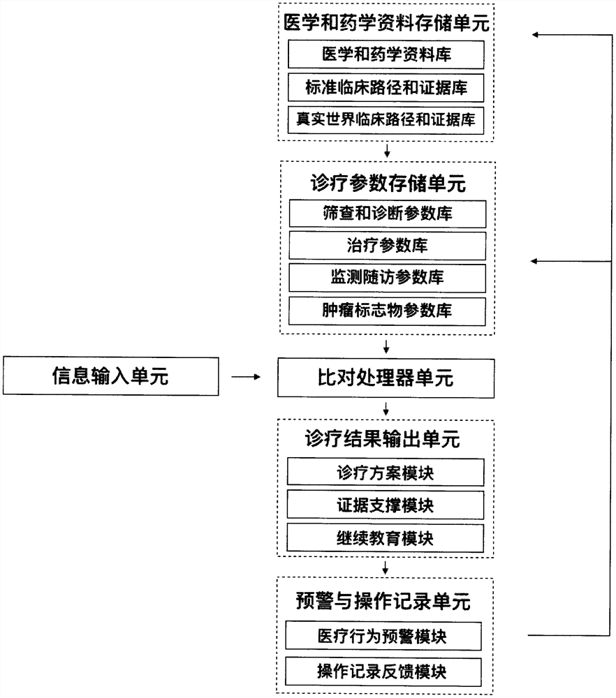 Children mature B cell lymphoma clinical decision-making, teaching and scientific research auxiliary support system and method