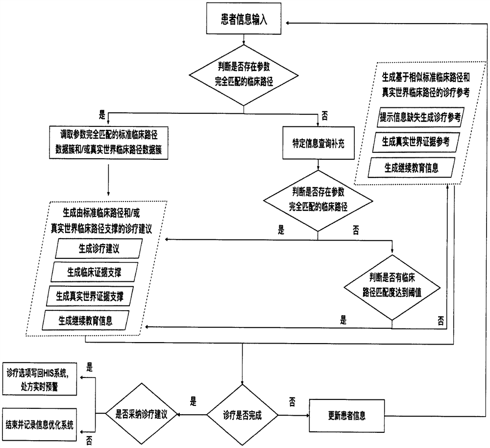 Children mature B cell lymphoma clinical decision-making, teaching and scientific research auxiliary support system and method