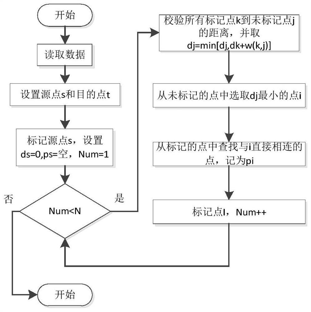 Charging planning method for long-distance operation of electric vehicles in intelligent transportation