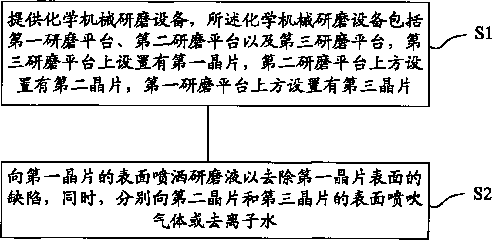 Reworking method for chemical mechanical lapping process