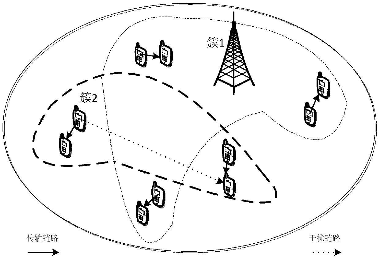 Method for managing spectrum resources in D2D communications