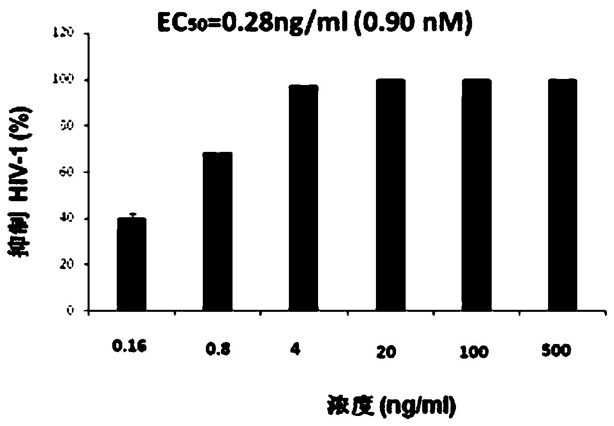 Crystal form, preparation and application of 4'-substituted nucleoside