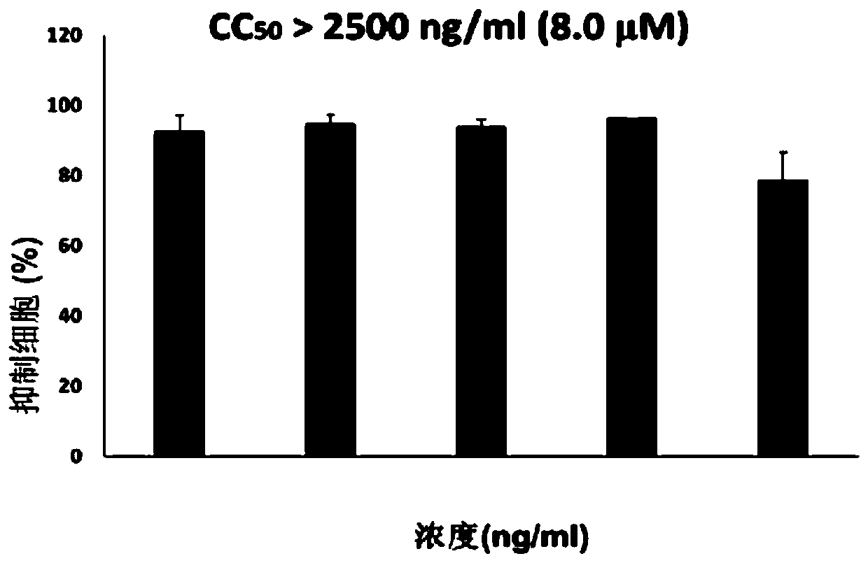 Crystal form, preparation and application of 4'-substituted nucleoside