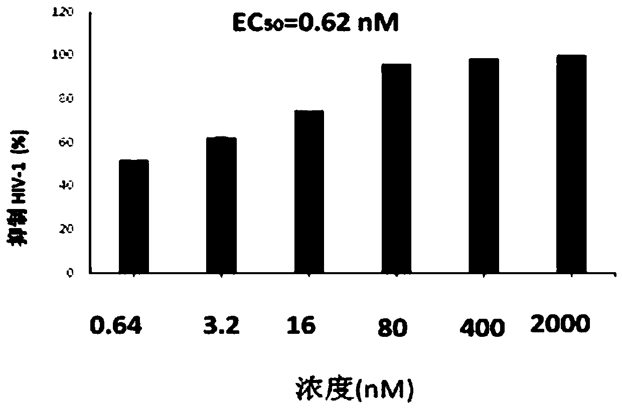 Crystal form, preparation and application of 4'-substituted nucleoside