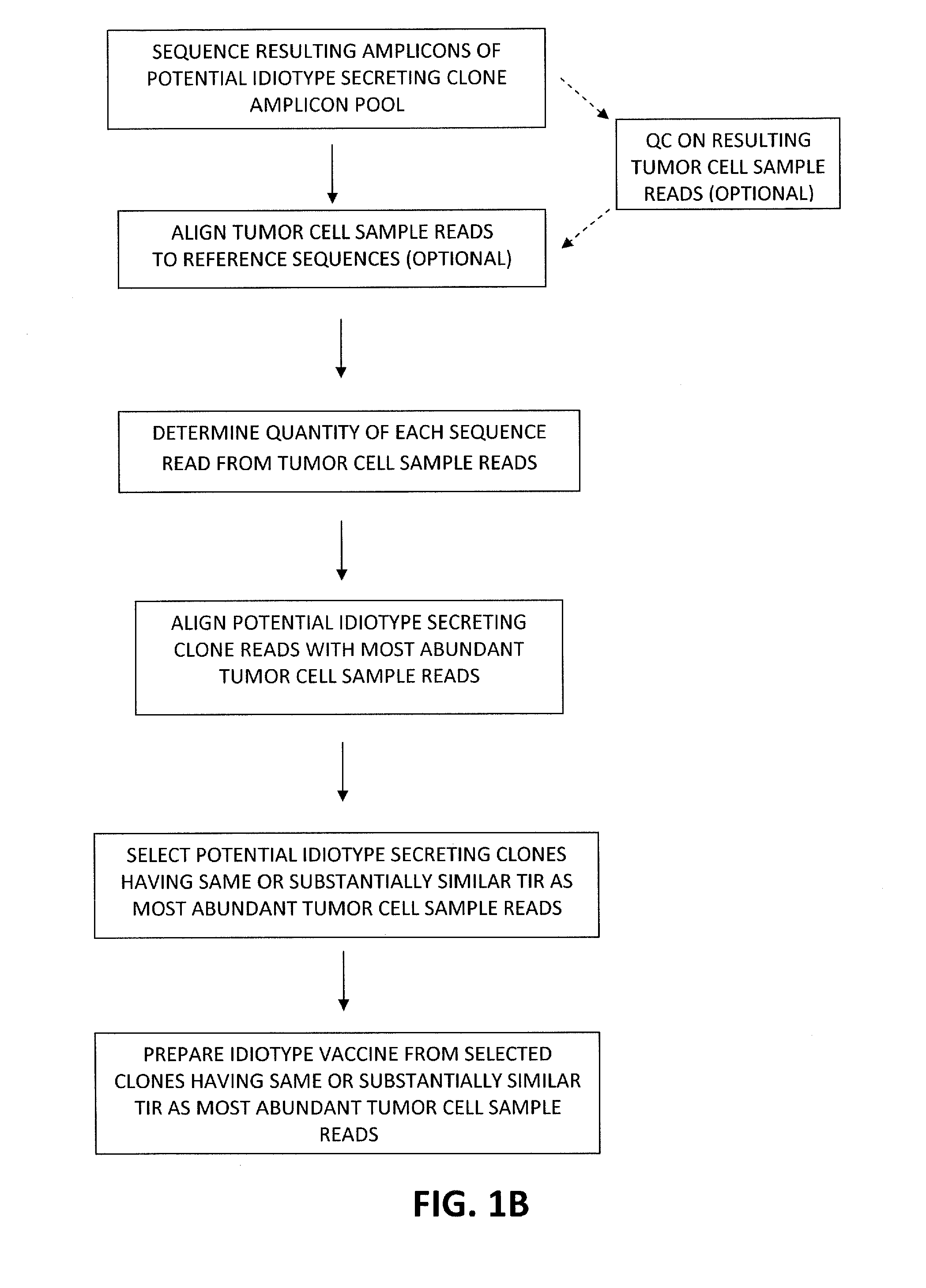 Methods for producing high-fidelity autologous idiotype vaccines