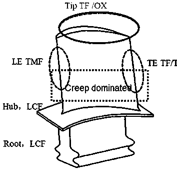 A LIFE PREDICTION METHOD FOR NICKEL-BASED SUPERALLOY BLADE UNDER THERMOMECHANICAL FATIGUE LOAD