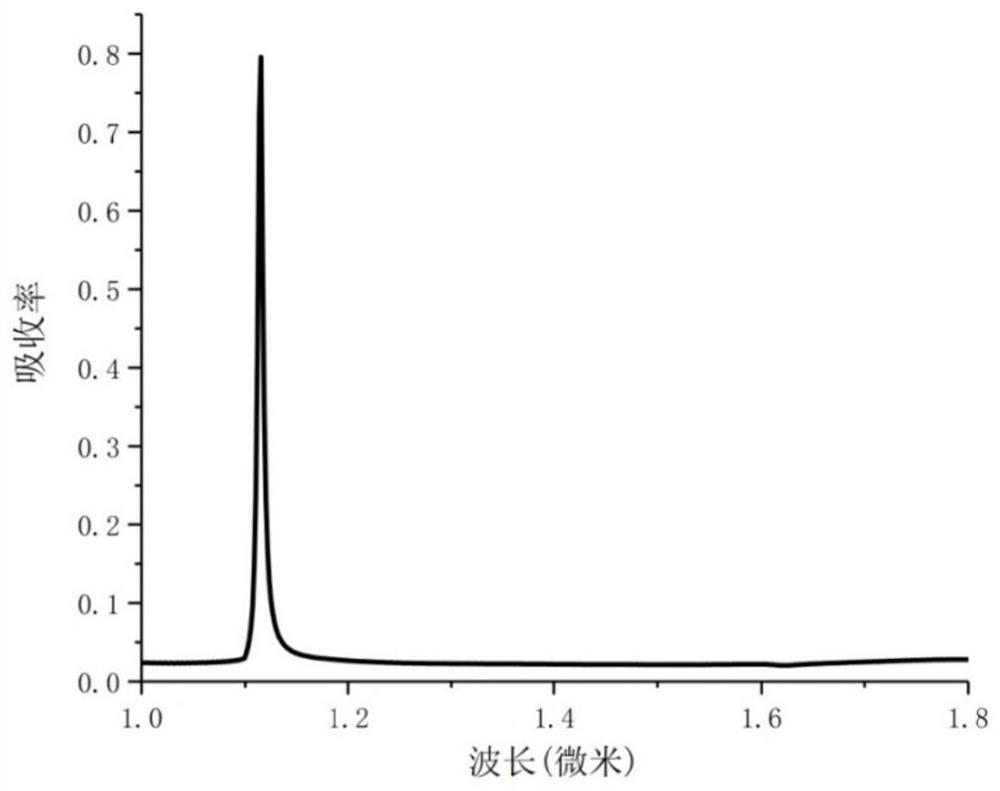 A miniature spectrum testing system and testing method