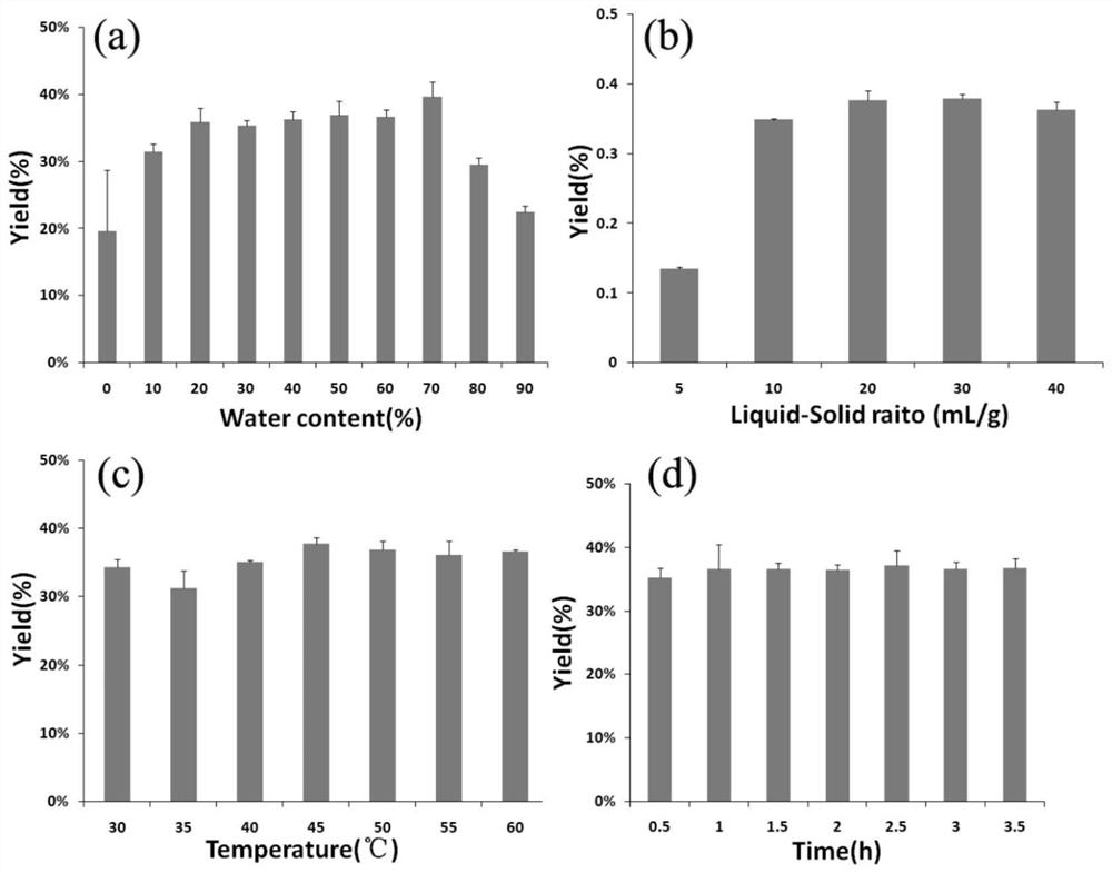 Method for extracting dihydromyricetin from ampelopsis grossedentata