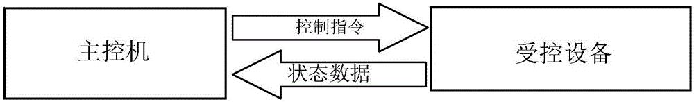 Industrial control system with intrusion tolerance and security protection method