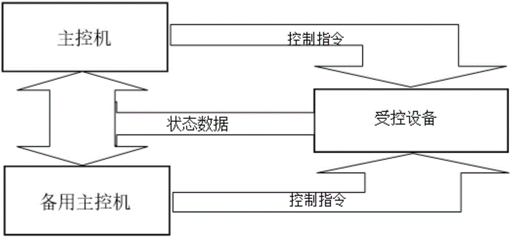 Industrial control system with intrusion tolerance and security protection method