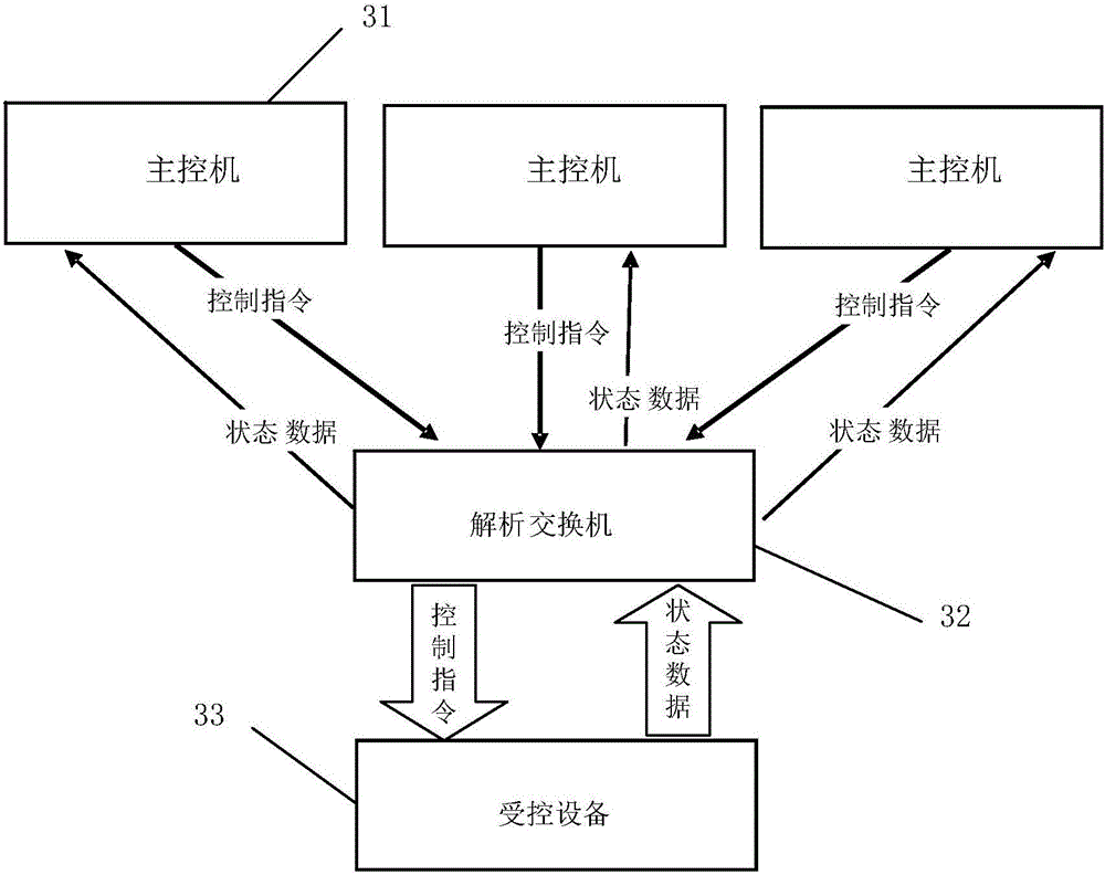 Industrial control system with intrusion tolerance and security protection method