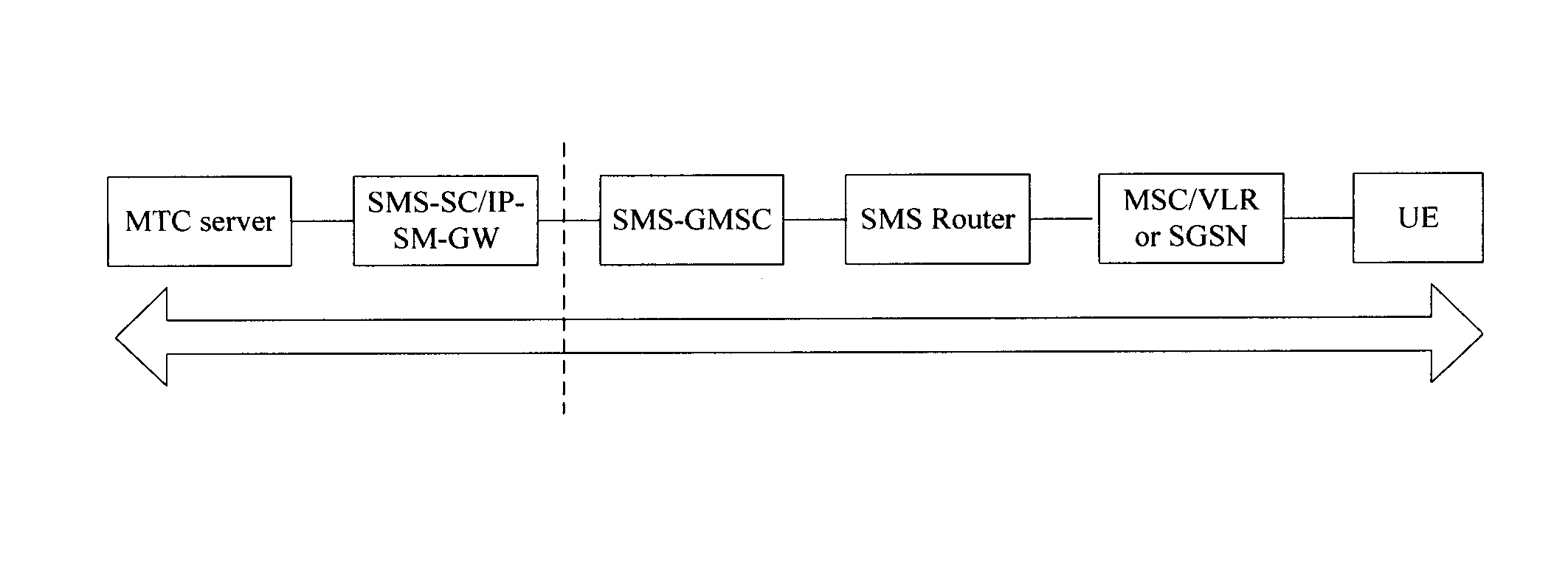 Method and system for sending mtc device trigger information, and target user equipment