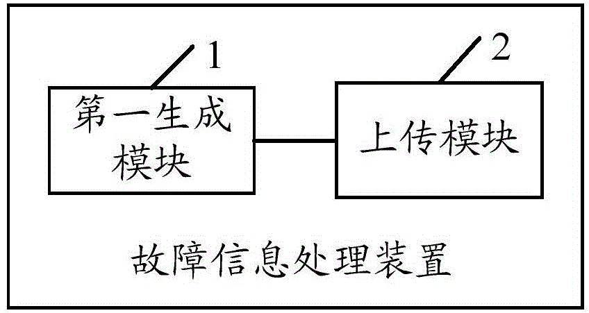 Fault information processing method and device as well as terminal