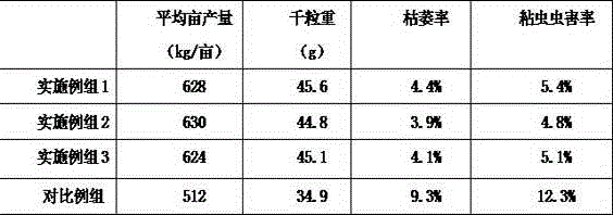 Molybdenum containing wheat compound fertilizer