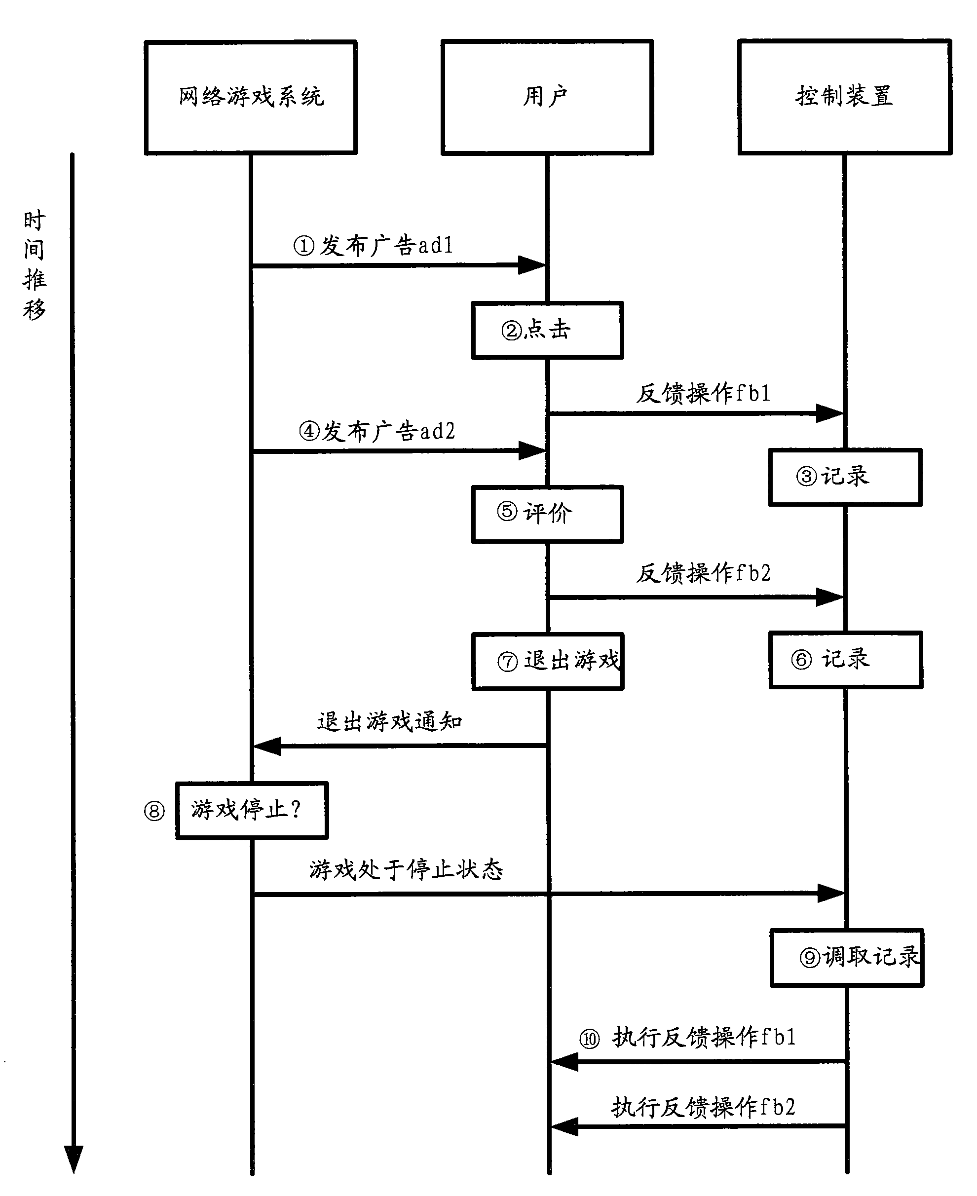 Control device and method for centralized processing of advertisement feedback operation in online game system