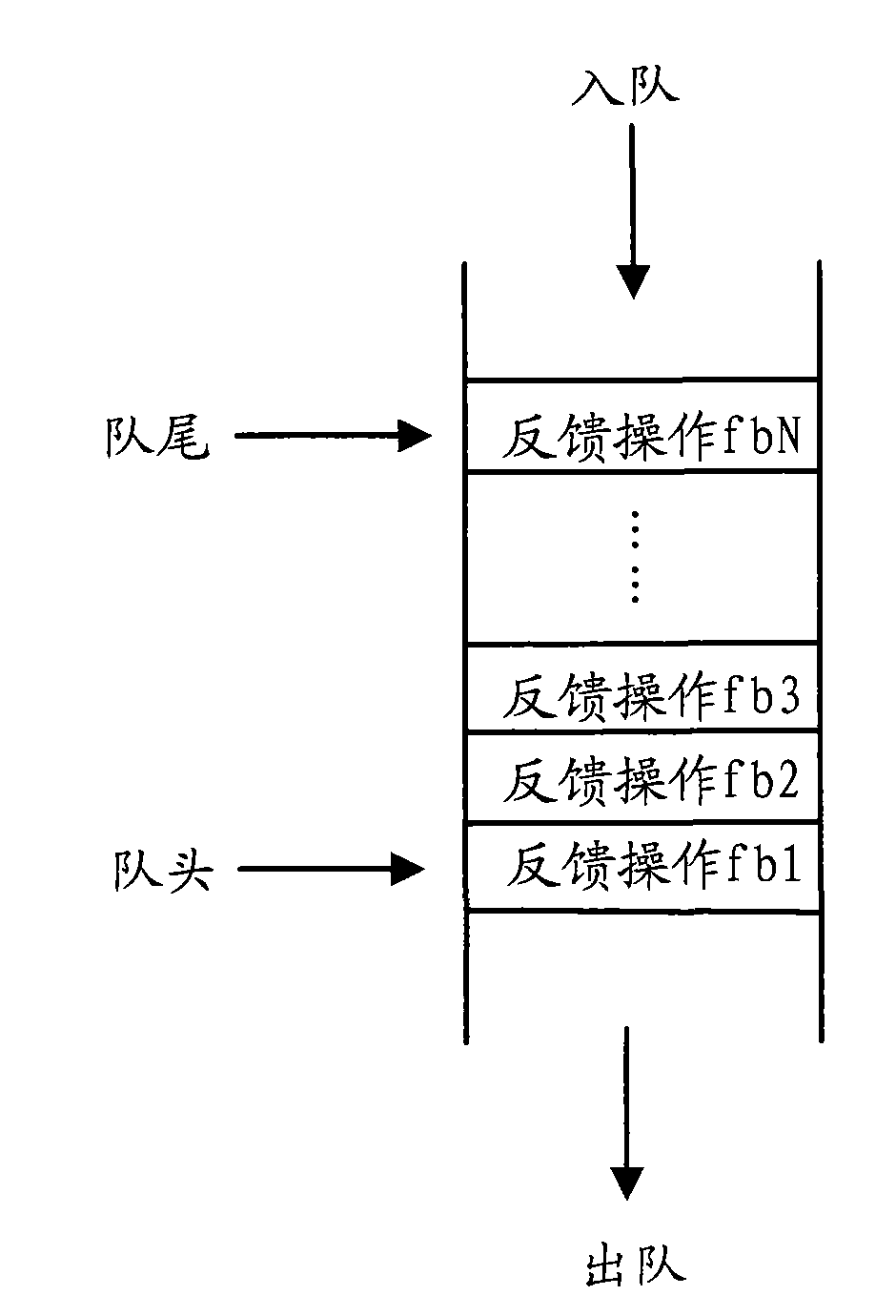 Control device and method for centralized processing of advertisement feedback operation in online game system