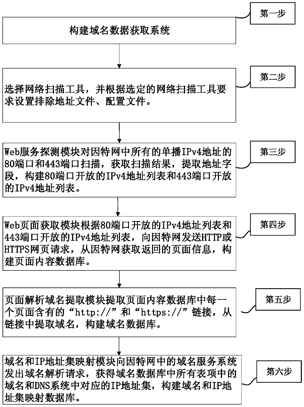 Domain name data acquisition method based on Web