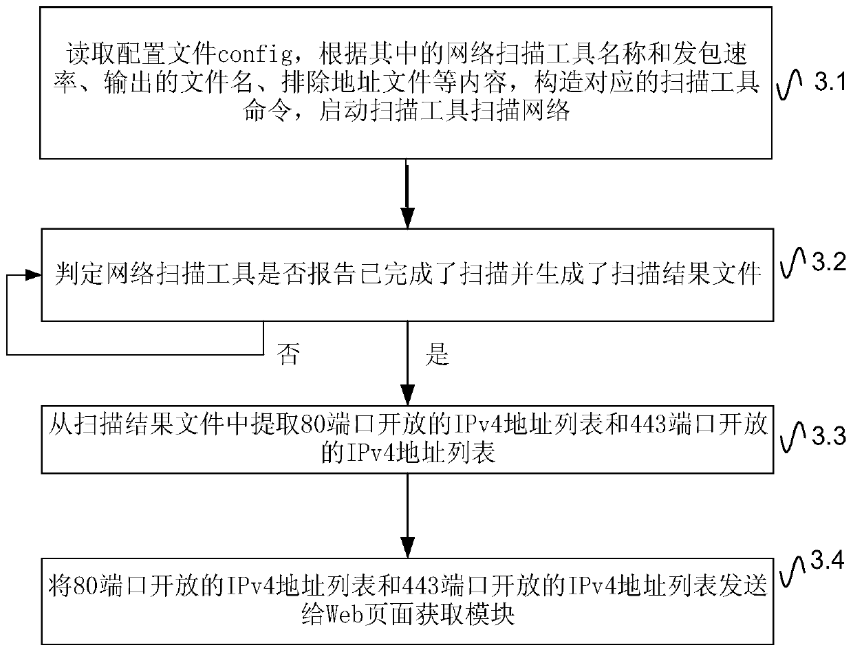 Domain name data acquisition method based on Web