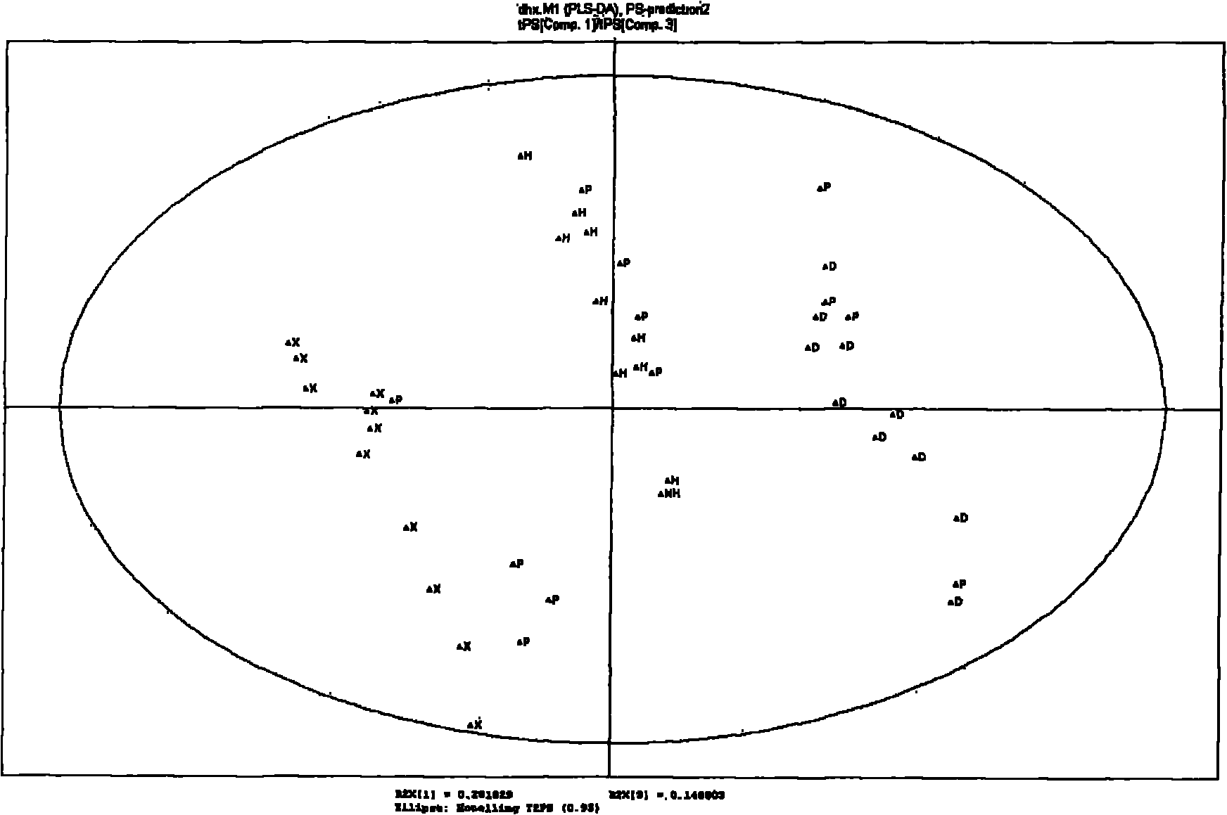 A method for identifying the quality of edible oil by combining nuclear magnetic resonance with pattern recognition