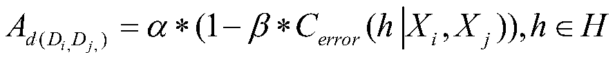 Symbol prediction method and system based on bridging domain transfer learning