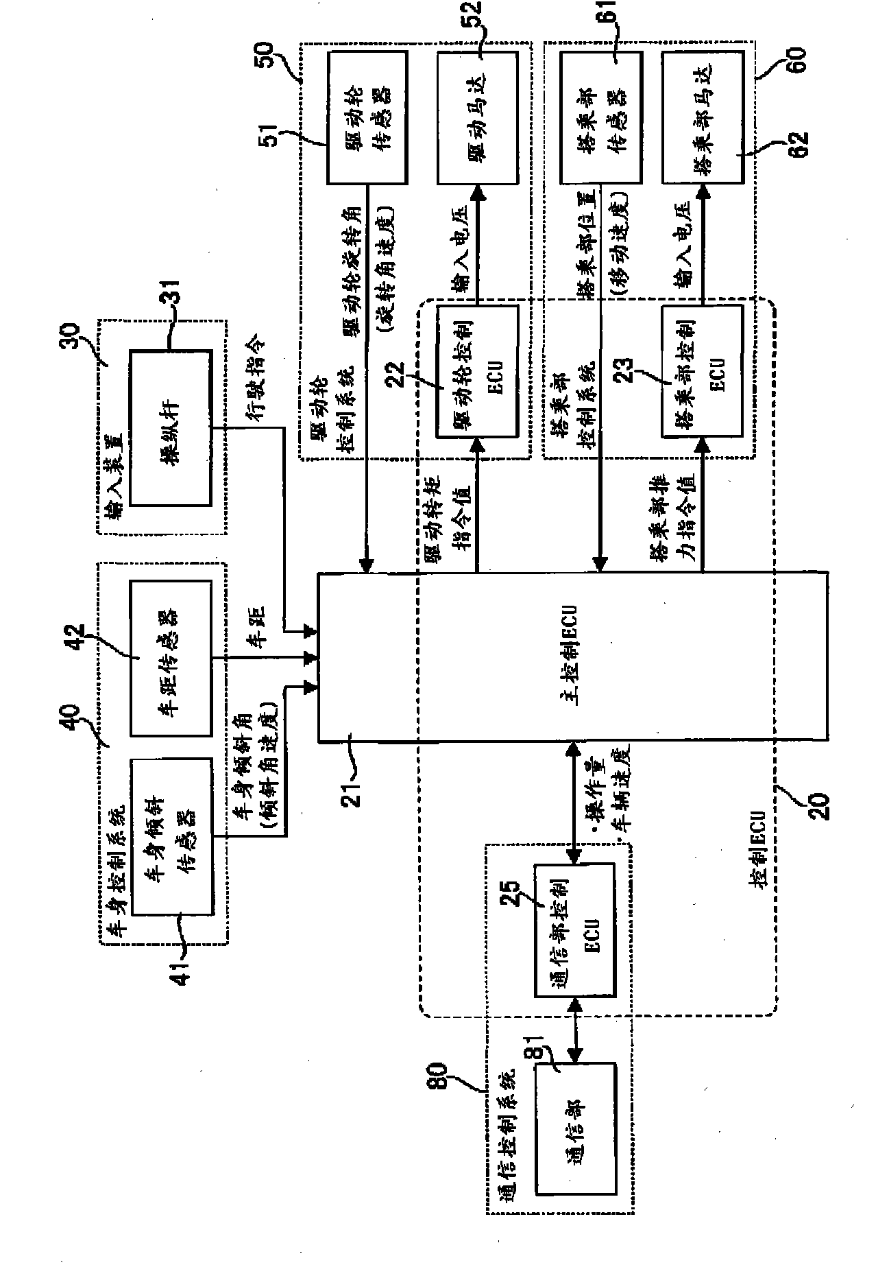 Vehicle control device