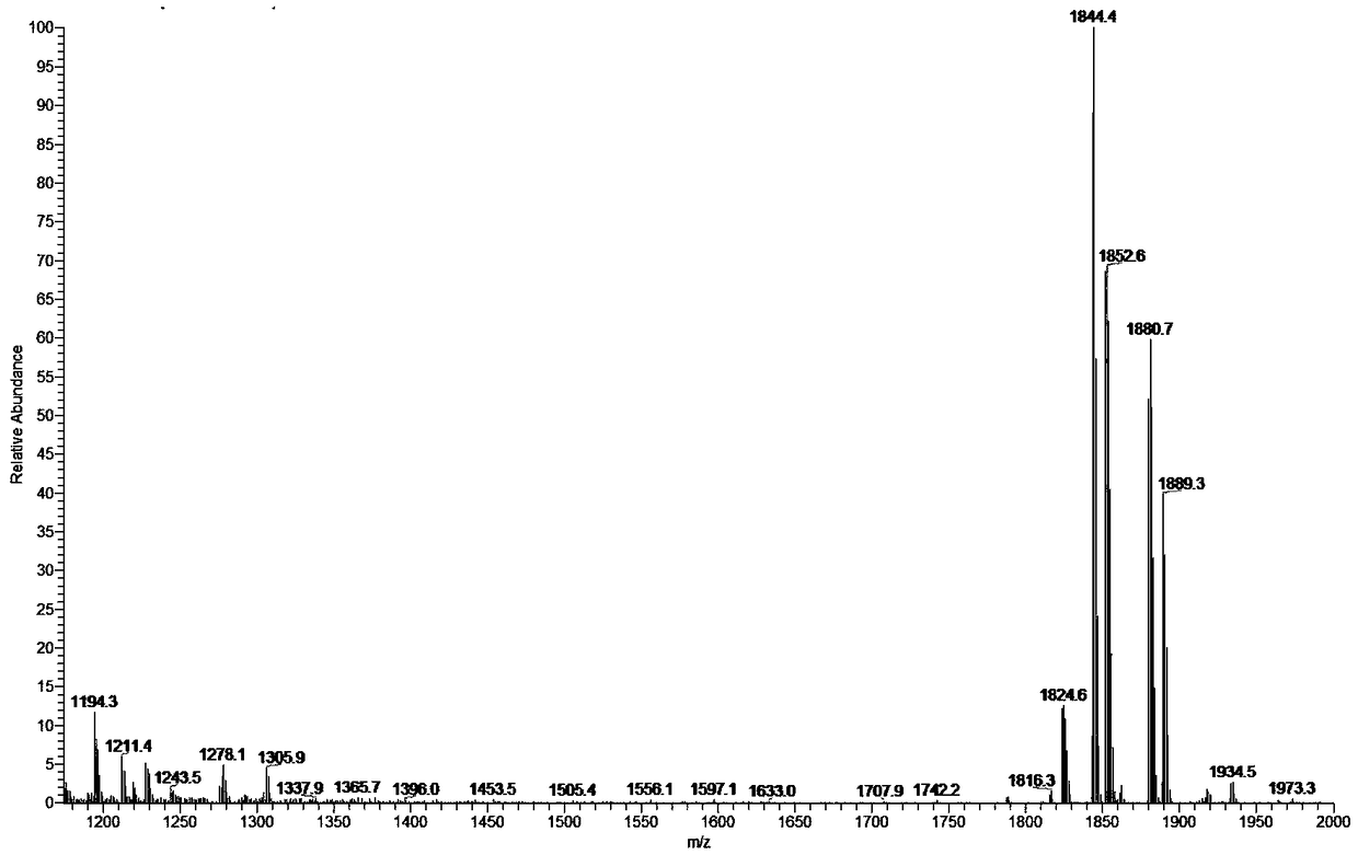 Paclitaxel dimer, preparation method and preparation thereof