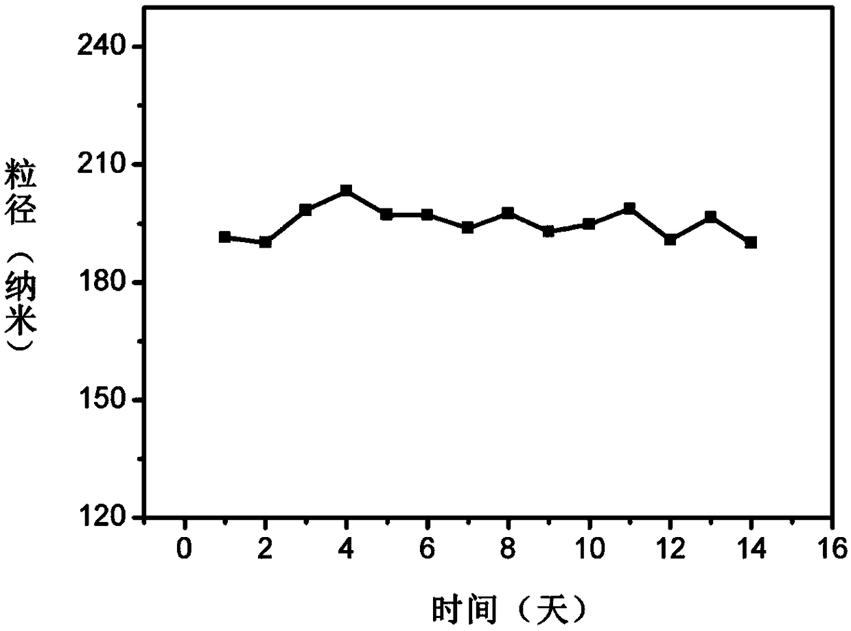 Paclitaxel dimer, preparation method and preparation thereof