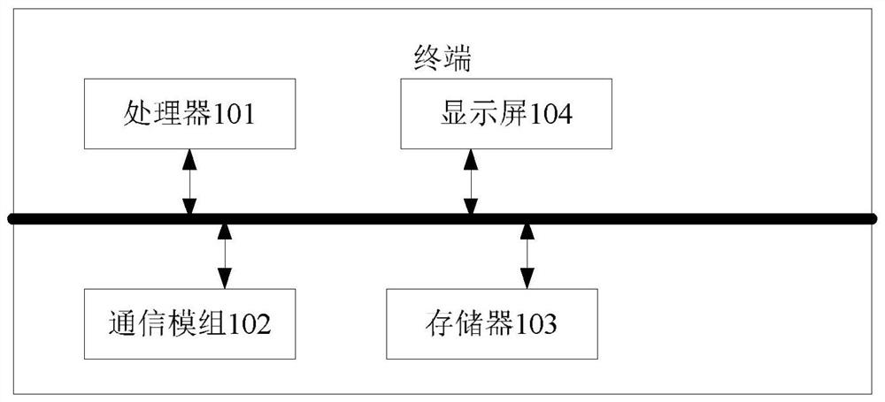 Synthesis method and related products in the promotion video