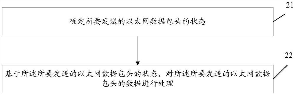 Compression processing method, decompression processing method and related equipment