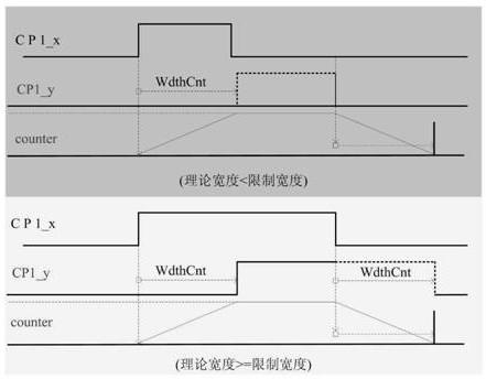 Cpld control to realize the frequency converter and control realization method of the minimum pulse width limitation