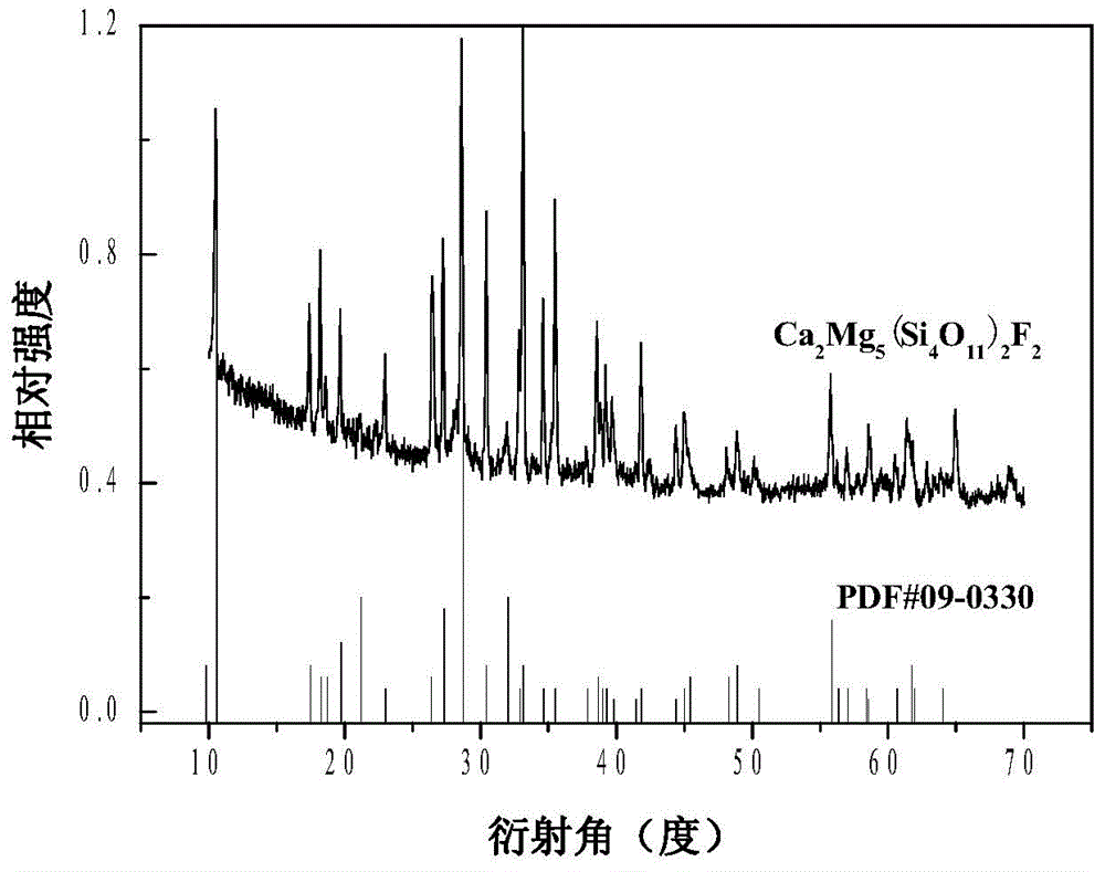 Biomaterial for repairing osseous tissues and preparation method of biomaterial