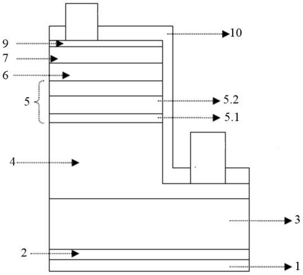 led epitaxial growth method