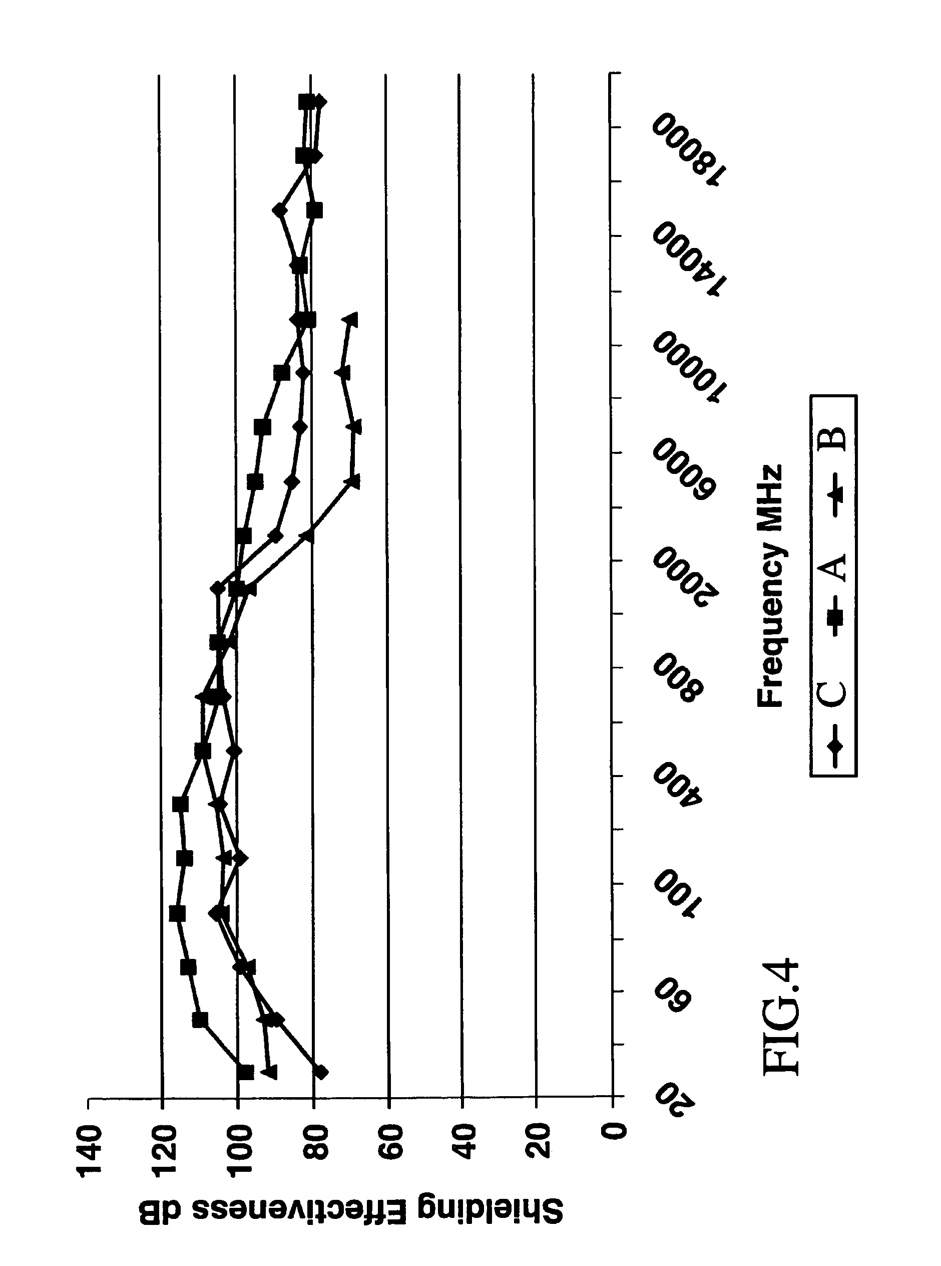 EMI foil laminate gasket