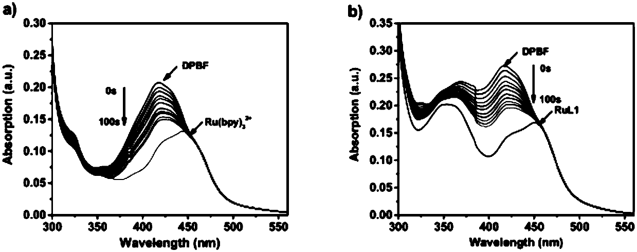 Polypyridine ruthenium cooperation compound having light activity, and applications thereof