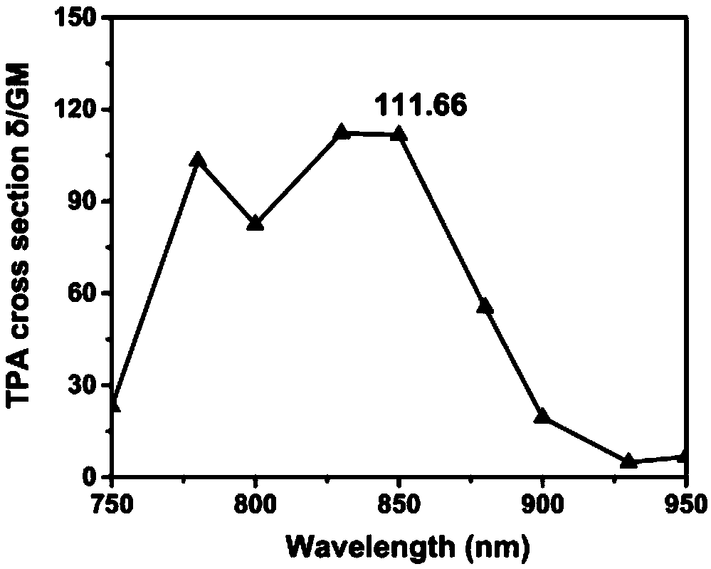 Polypyridine ruthenium cooperation compound having light activity, and applications thereof