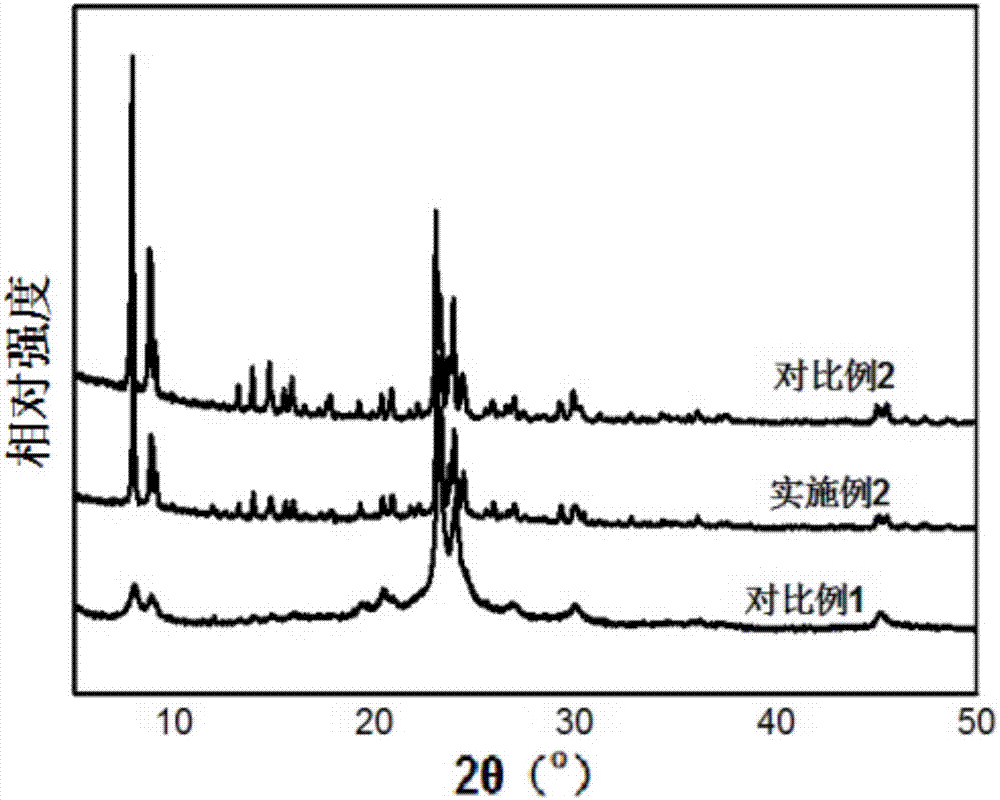 Mesoporous and microporous MFI type nano molecular sieve with flaky pastry-shaped morphology and preparation method and application thereof