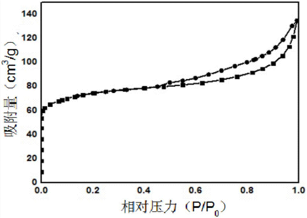 Mesoporous and microporous MFI type nano molecular sieve with flaky pastry-shaped morphology and preparation method and application thereof