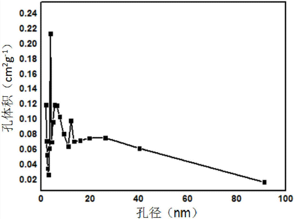 Mesoporous and microporous MFI type nano molecular sieve with flaky pastry-shaped morphology and preparation method and application thereof