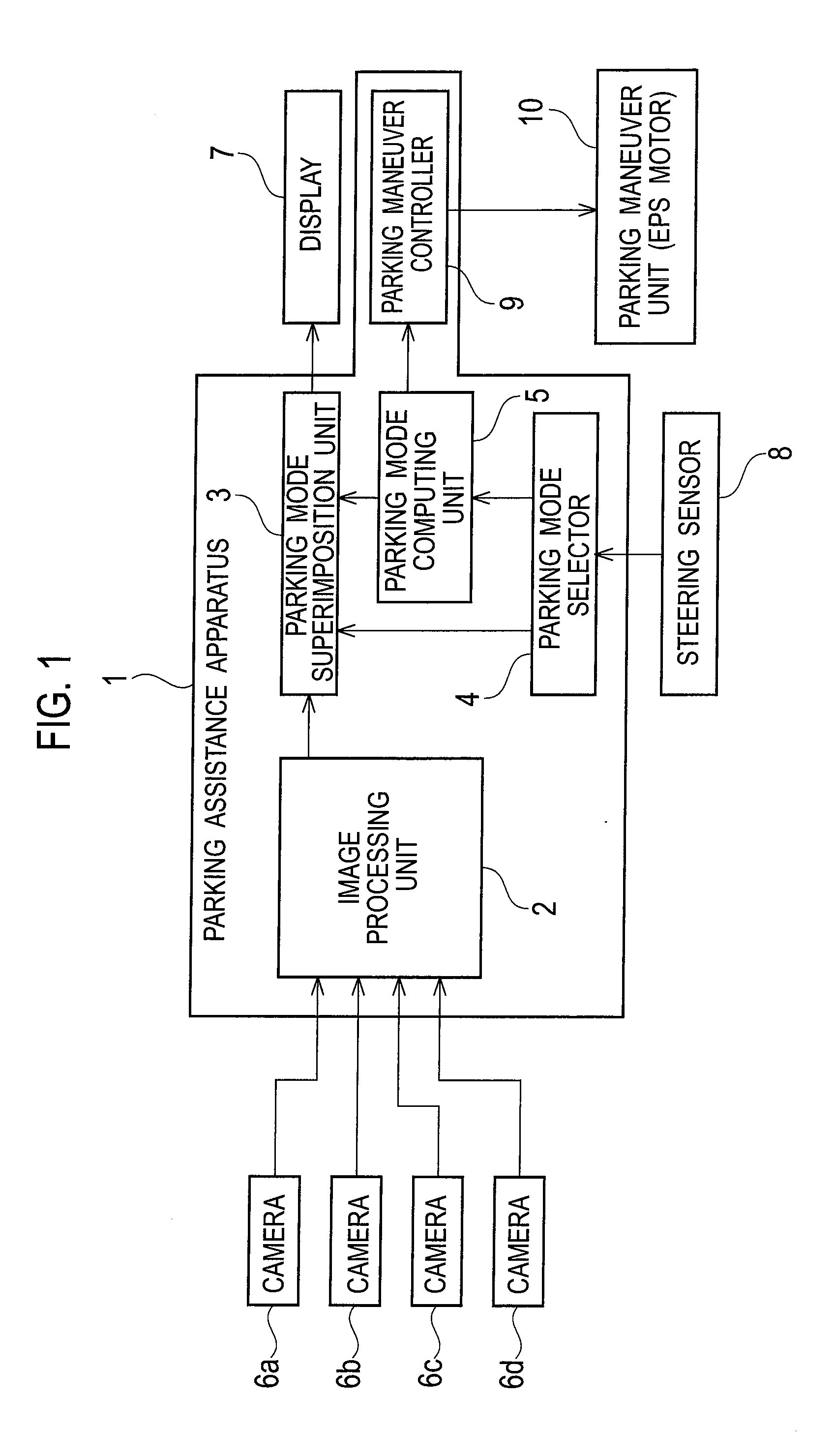 Parking mode selection apparatus and method