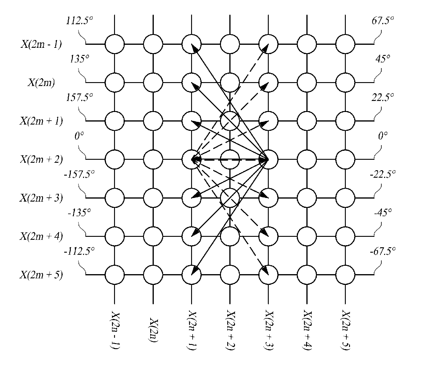 Wavelet transform apparatus and method based on prediction-update lifting scheme, and adaptive prediction apparatus and method and recording medium for the same