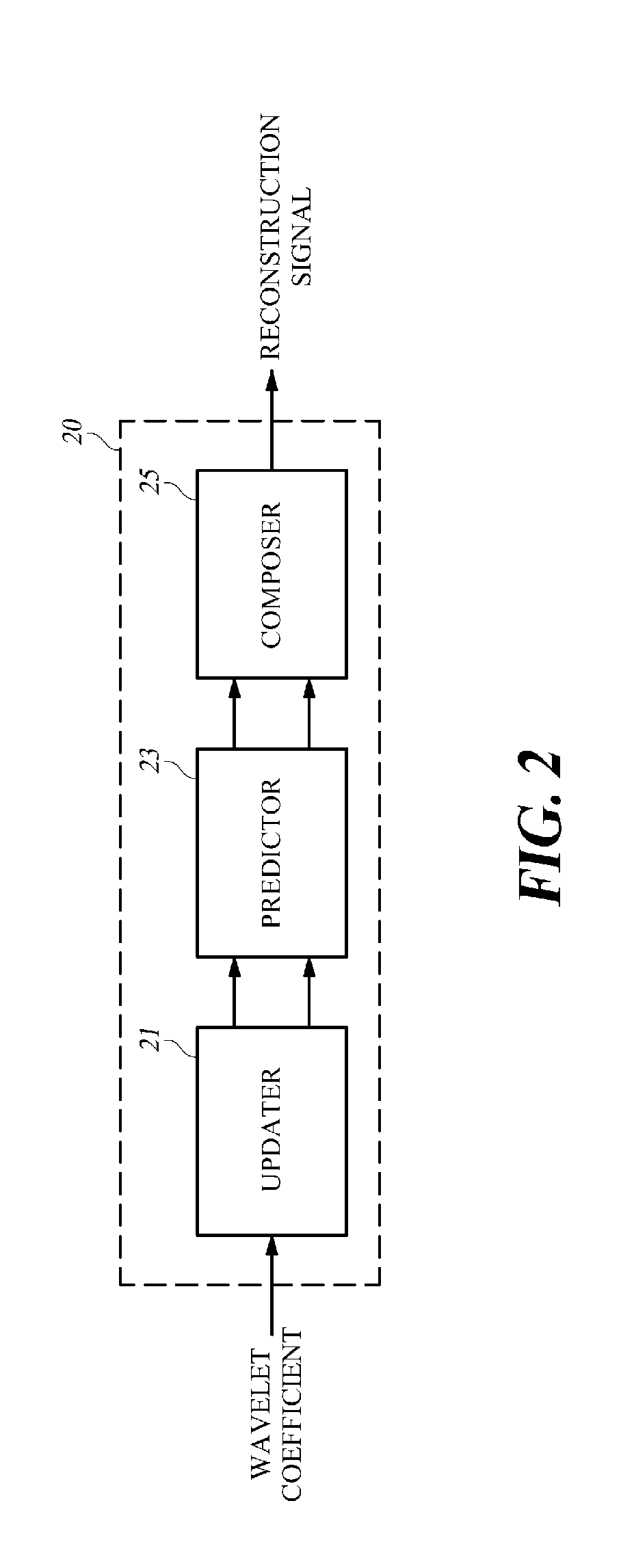 Wavelet transform apparatus and method based on prediction-update lifting scheme, and adaptive prediction apparatus and method and recording medium for the same