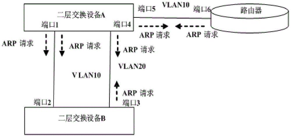 Two-layer loop detection method, two-layer loop detection device and communication system