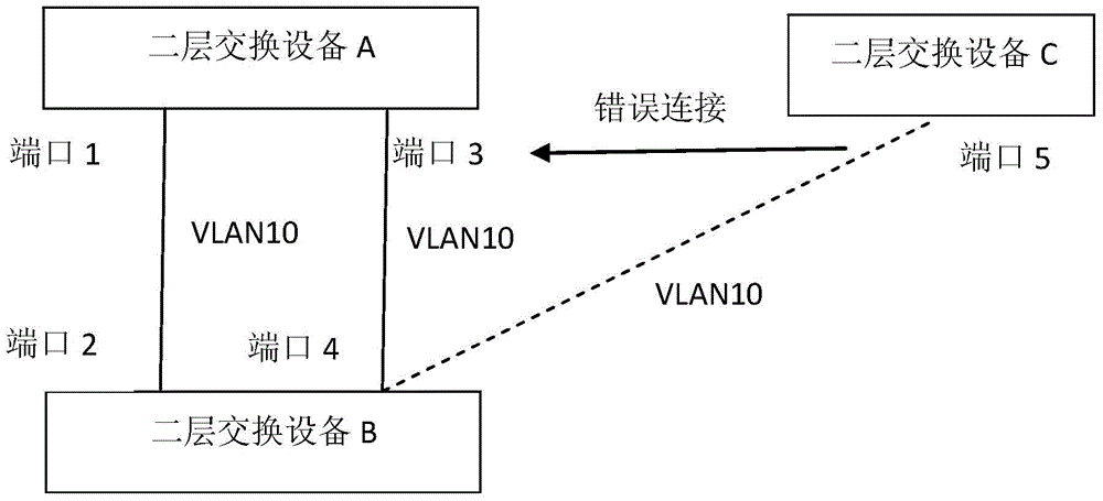 Two-layer loop detection method, two-layer loop detection device and communication system