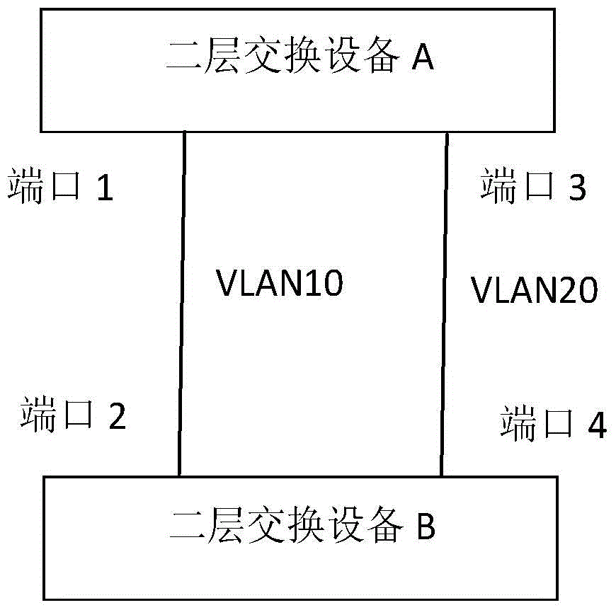 Two-layer loop detection method, two-layer loop detection device and communication system