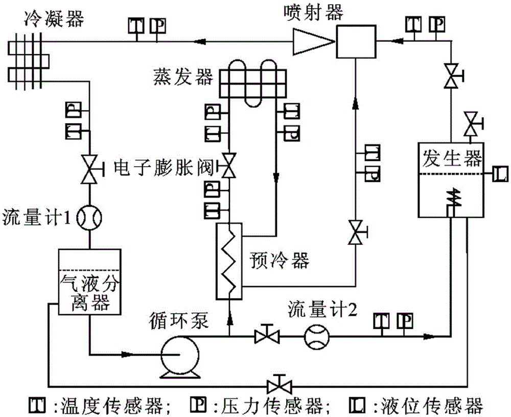 Ejection refrigeration circulation system