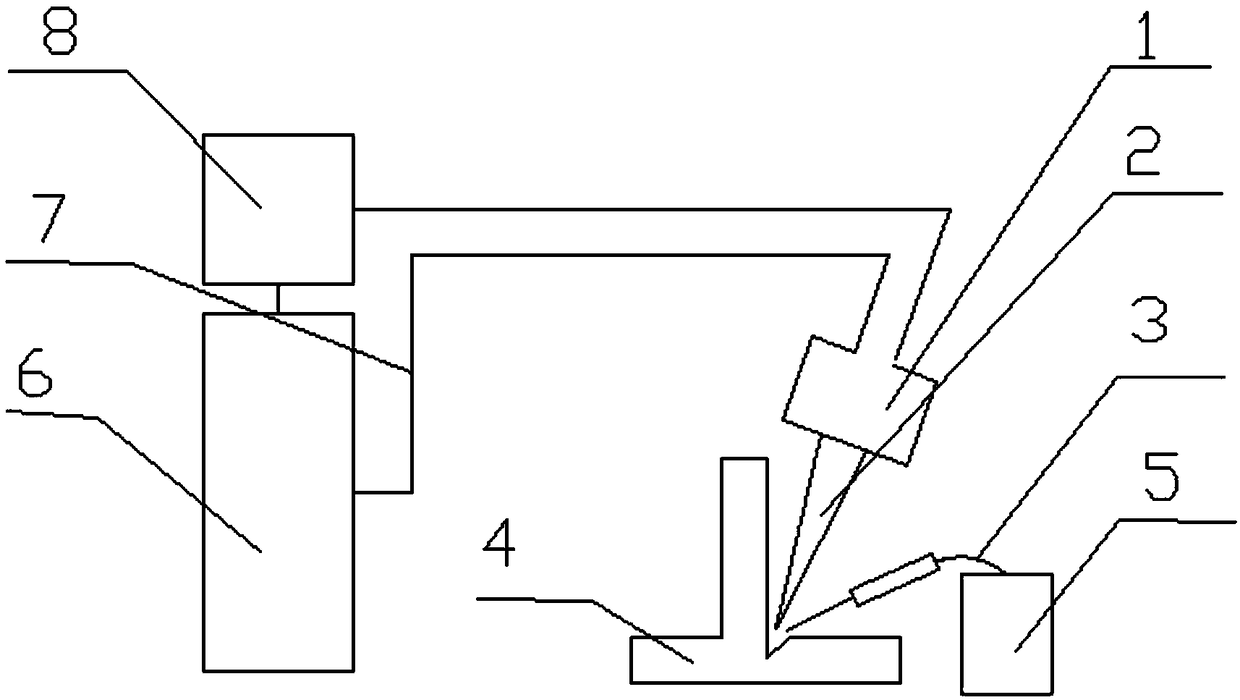 Sheet laser scanning filler wire welding method